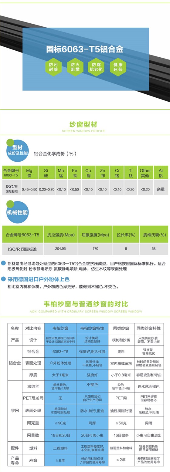 紗網(wǎng)材質哪種好